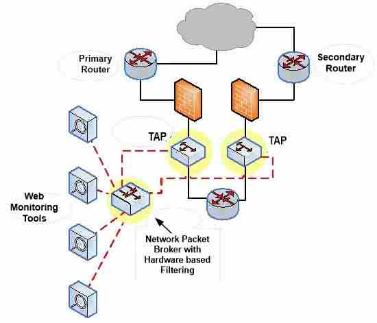 Router, Security, NPB